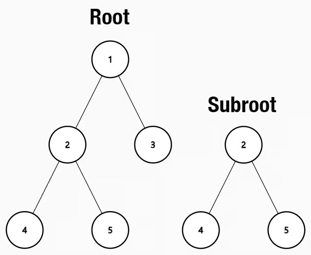 Subtree of Another Tree problem 1