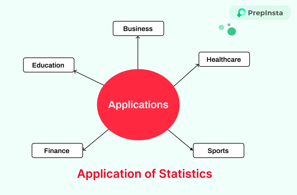 Application of Statistics