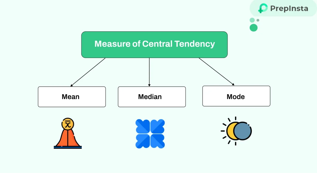 Measure of Central Tendency in Descriptive Statistics