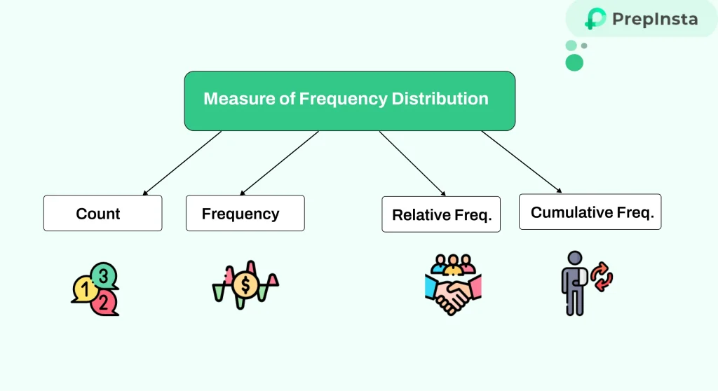 Measure of Frequency Distribution in Descriptive Statistics