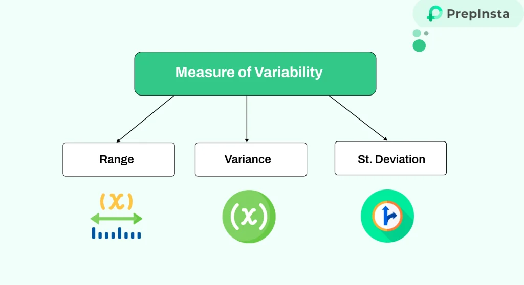 Measure of Variability in Descriptive Statistics