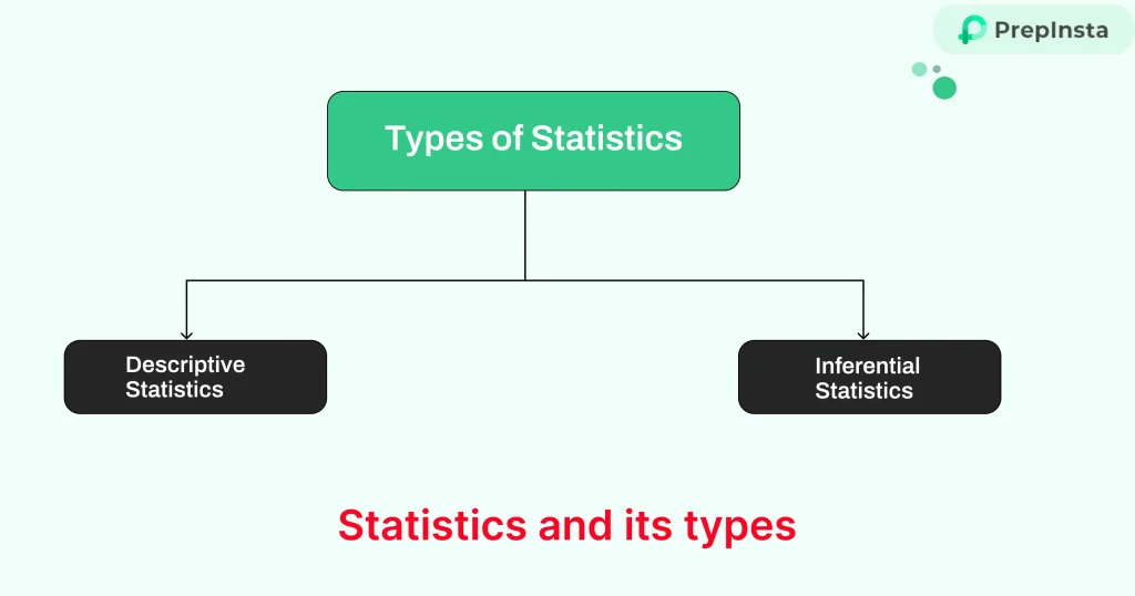 Types of Statistics