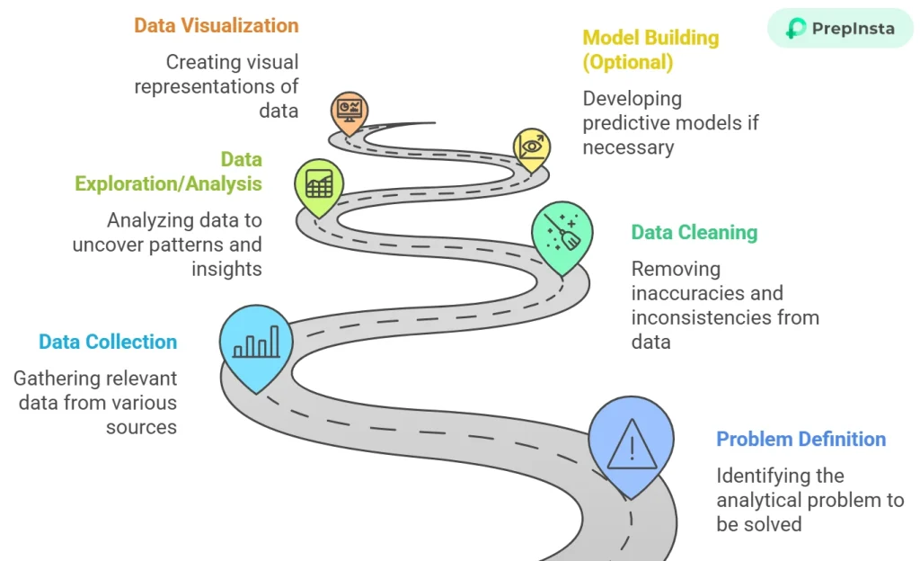 Steps in Workflow of Data Analytics