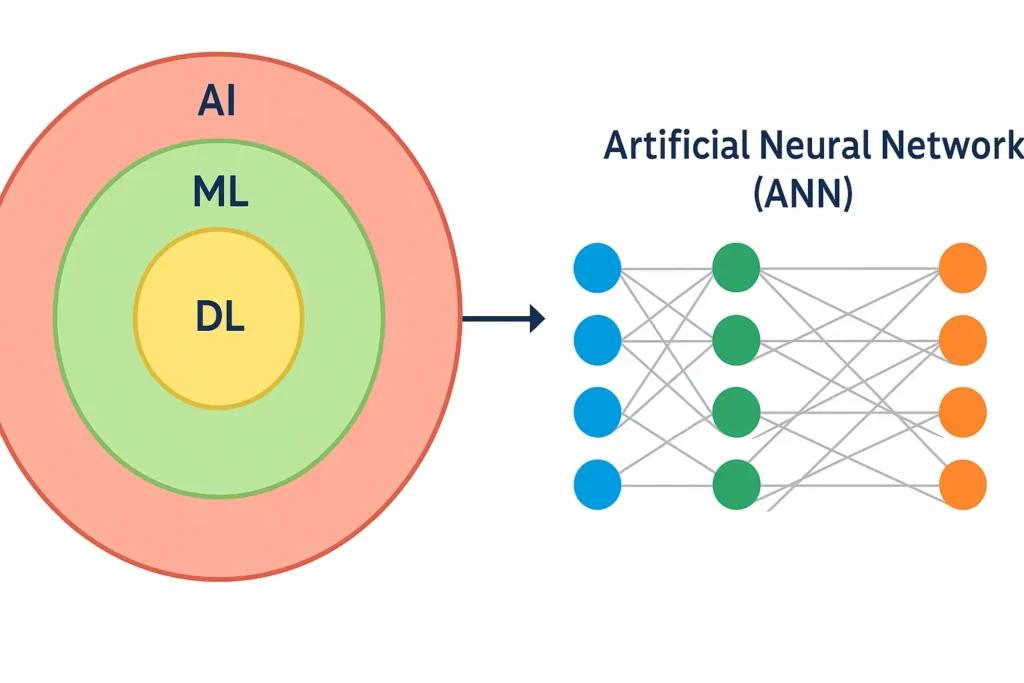 Artificial neural network