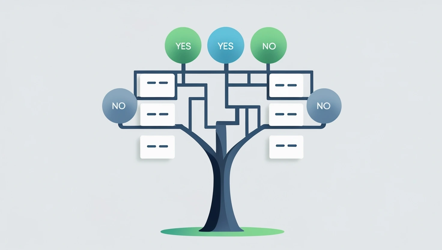 Decision Tree Classifier in Machine Learning