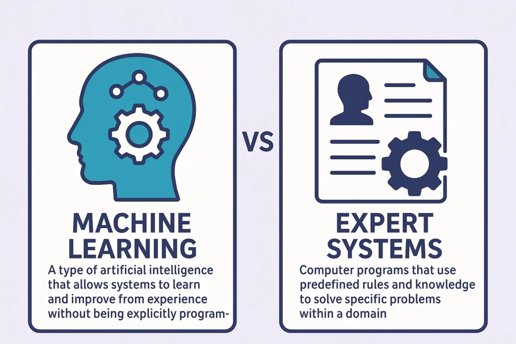 Definition of Ml and Expert systems