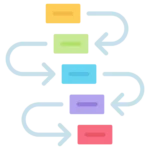 Iterative Waterfall Model in SDLC