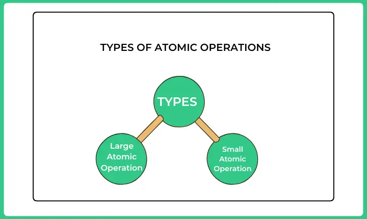 Types of Atomic operations in OS
