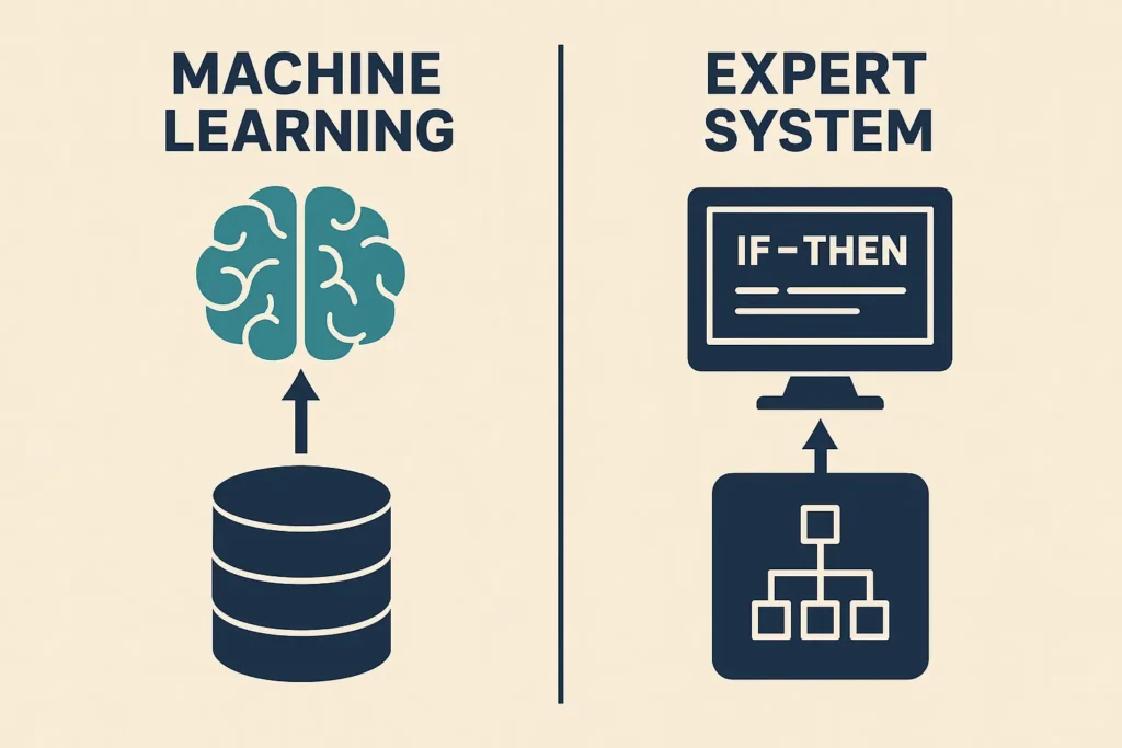 Difference between ML vs Expert Systems