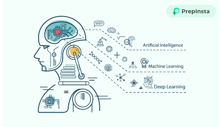 overview of ai