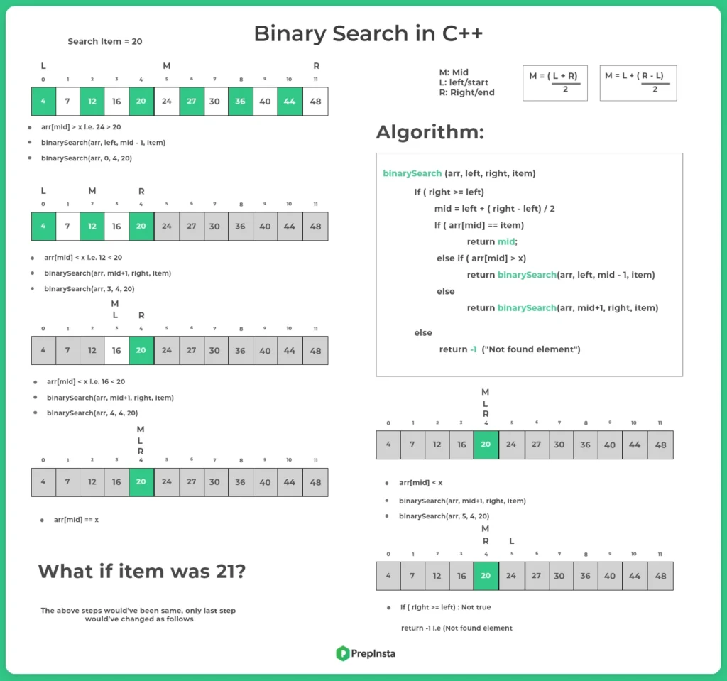 Binary-Search-in-C++-Language