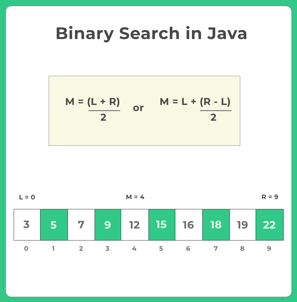Binary Search in Java