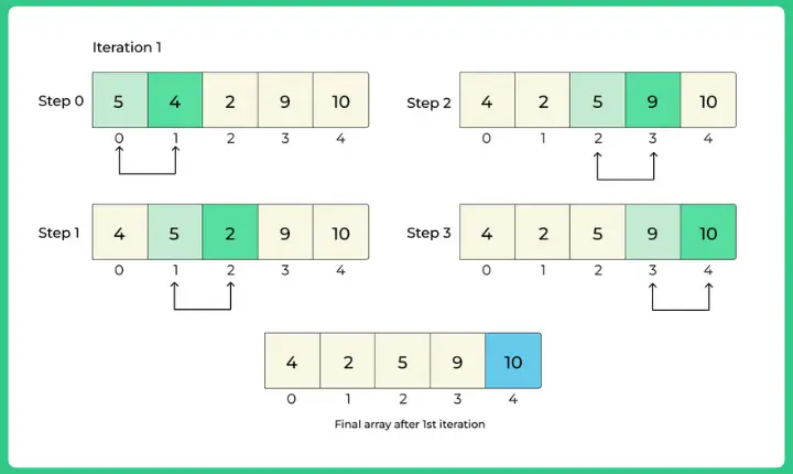 Bubble Sort 2