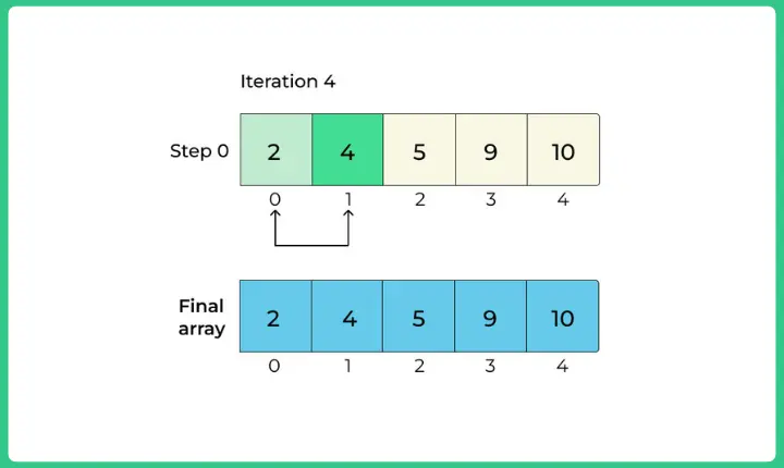 Bubble-Sort-5