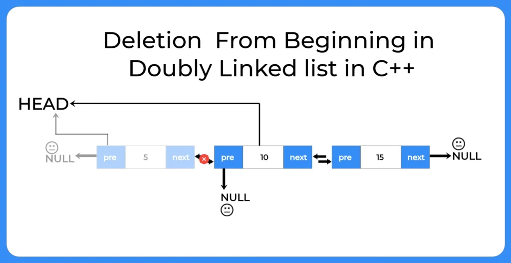 Deletion from beginning in Doubly Linked List in C++