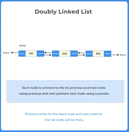 Doubly Linked List in C++ for operations