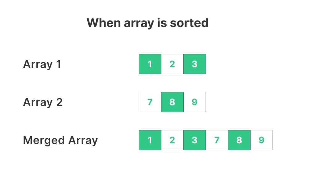 Merge Two Array - When Array is Sorted