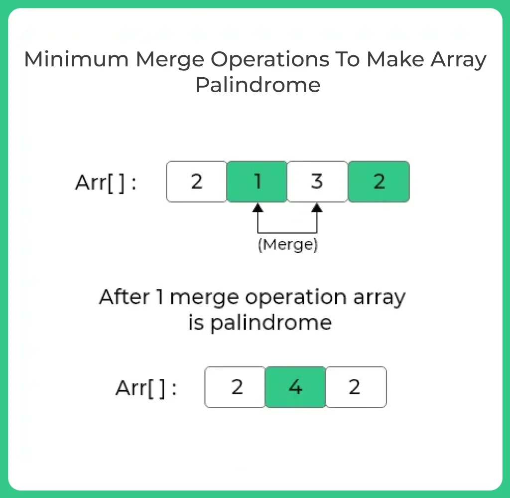 Minimum Number of Operations to make an array palindrome in C++