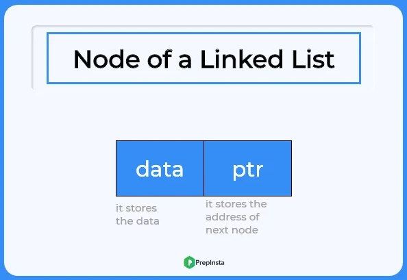 Node of a Linked List in C++