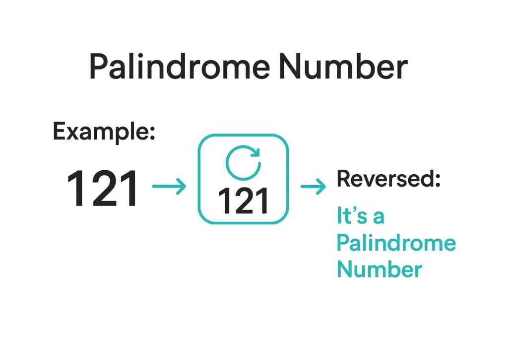 Palindrome Number with Example