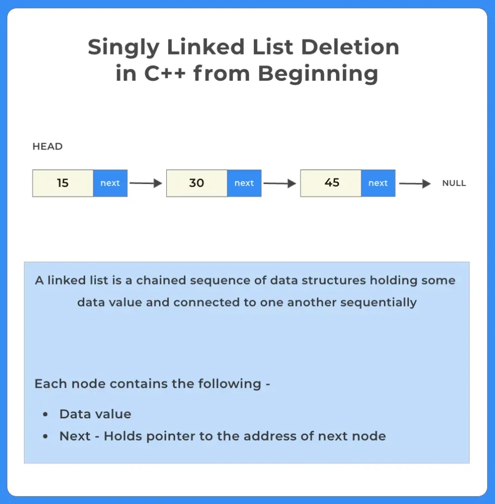 Singly Linked List Deletion from beginning in C++