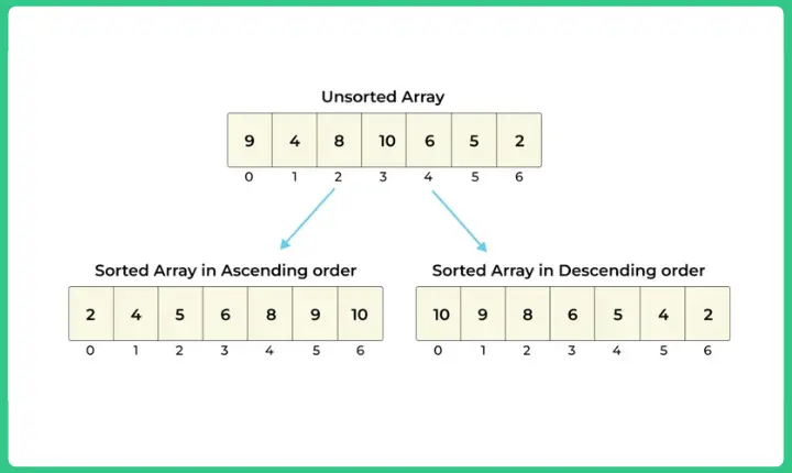 Sorting-Algo-Updated