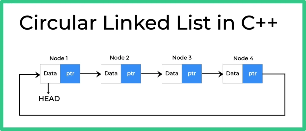 Circular Linked List In C++ Programming