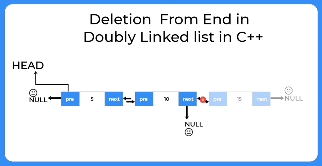 deletion from end in doubly linked list in c++