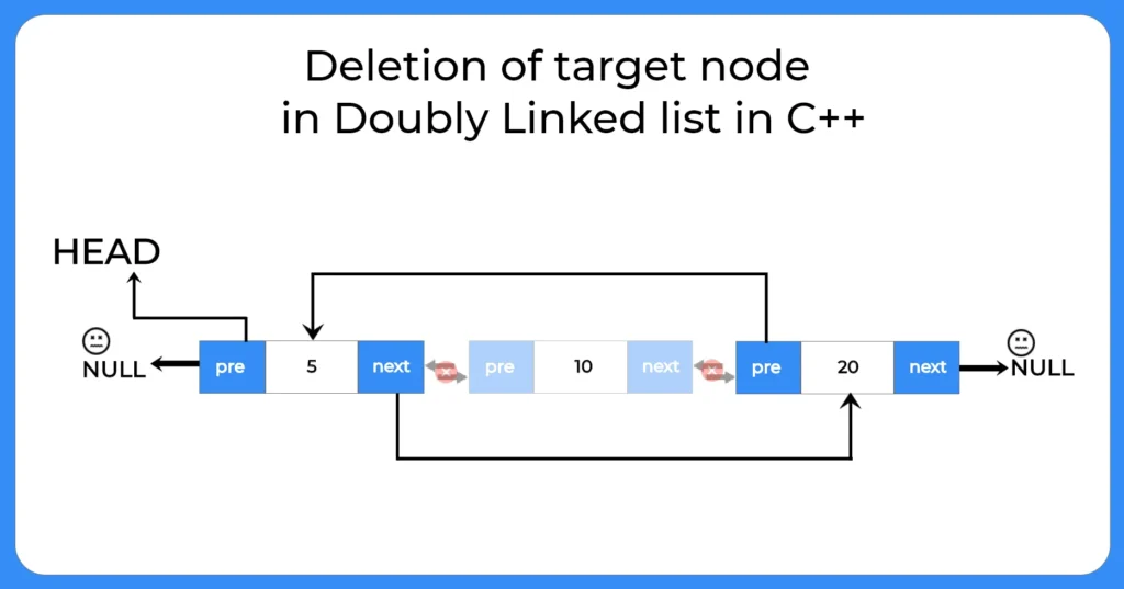 deletion of target node in doubly linked list in c++