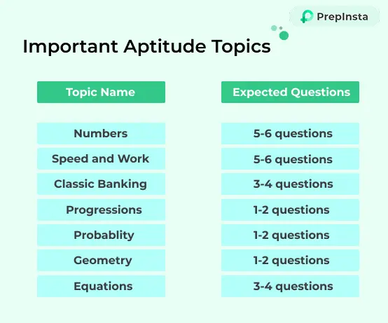 important quants topics