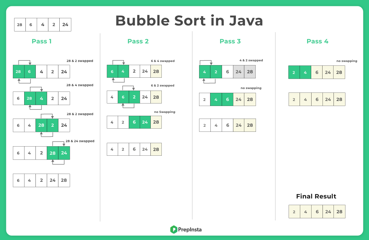 Bubble Sort in Java