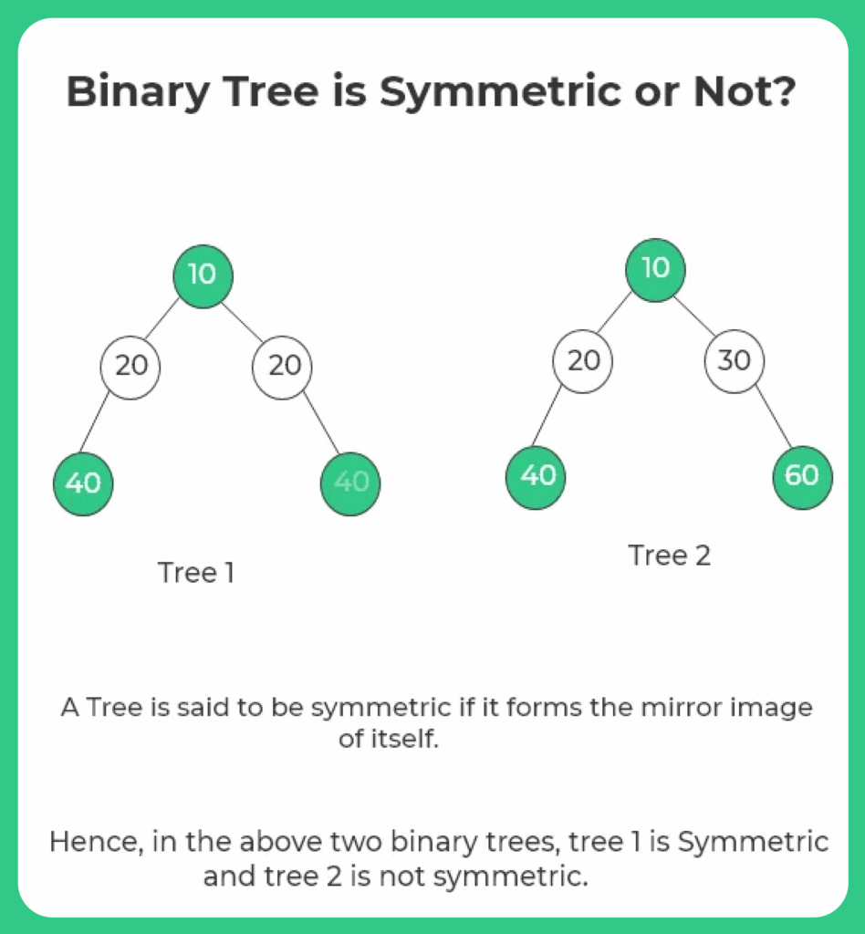 Check-Whether-Tree-is-Symmetric-in-Java-Language