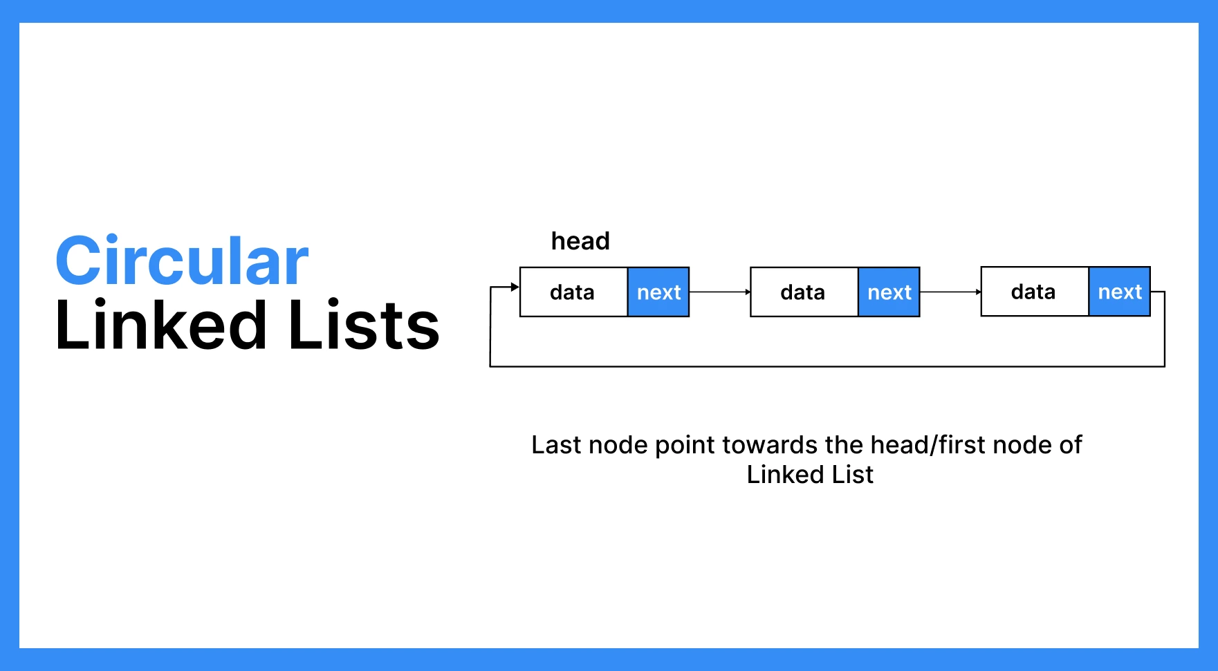 Circular Linked List in C Structure