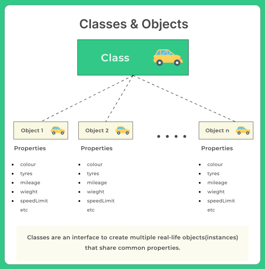 Classes-and-Objects