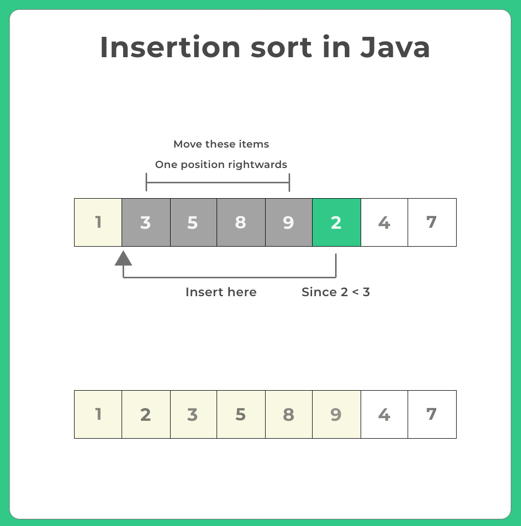 Insertion sort in Java
