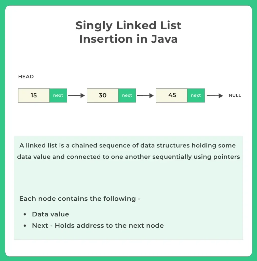 Singly-Linked-List-Insertion-in-Java