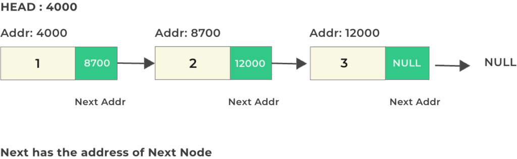 Singly-Linked-List-Insertion-in-Java-Example
