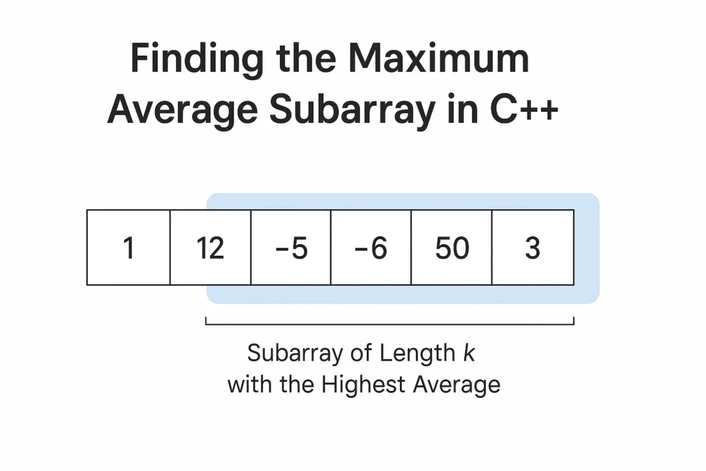 Sliding Window Technique for Maximum Average Subarray of k length