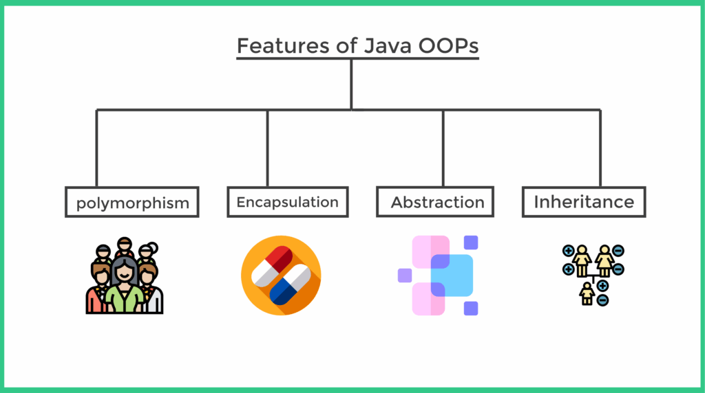features of java