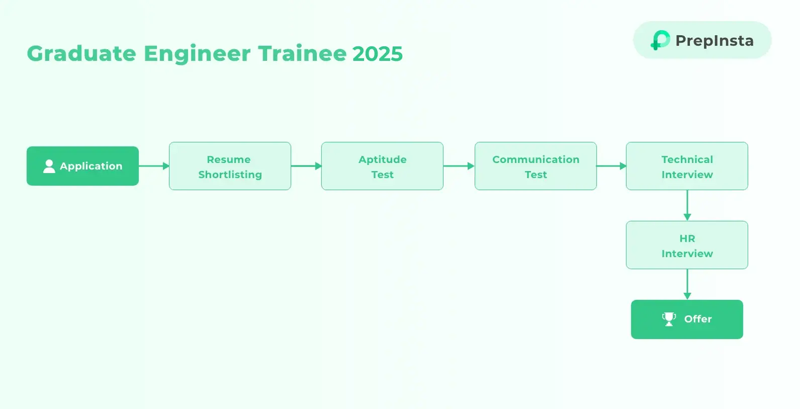 hexaware_graduate_engineer_trainee_2025