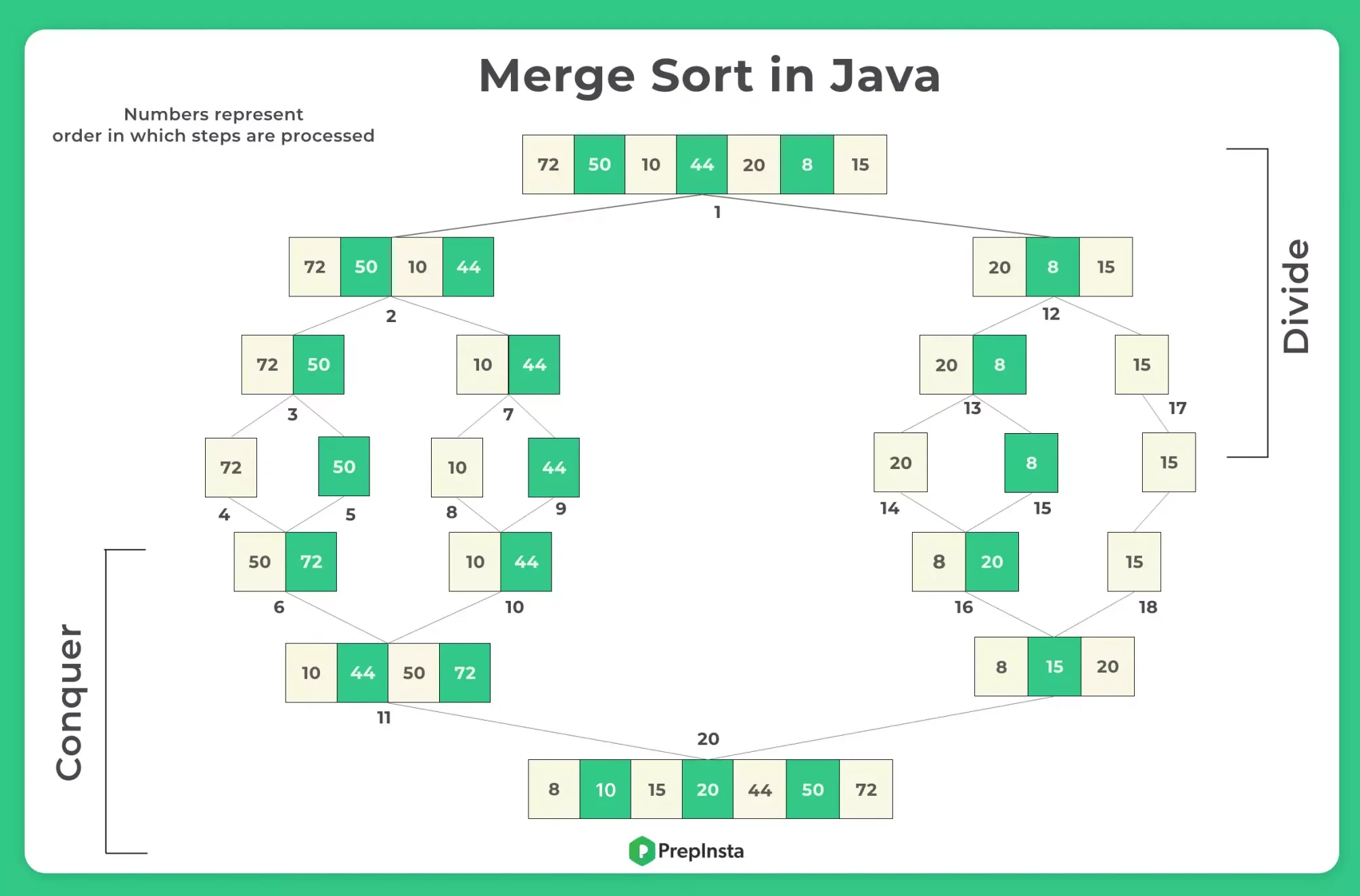 merge sort in java
