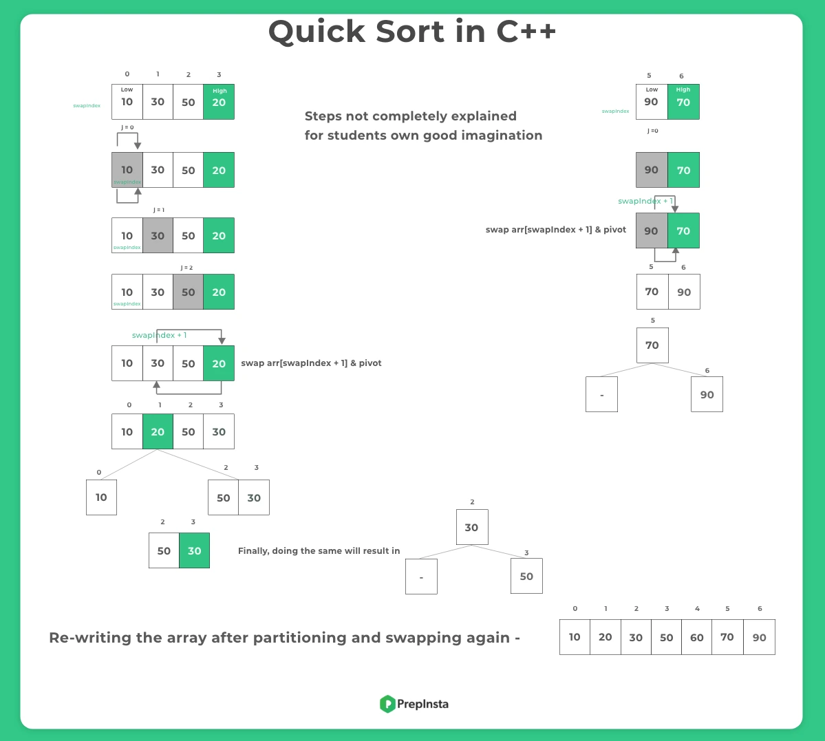 Quick Sort in Cpp using swapping and partitioning