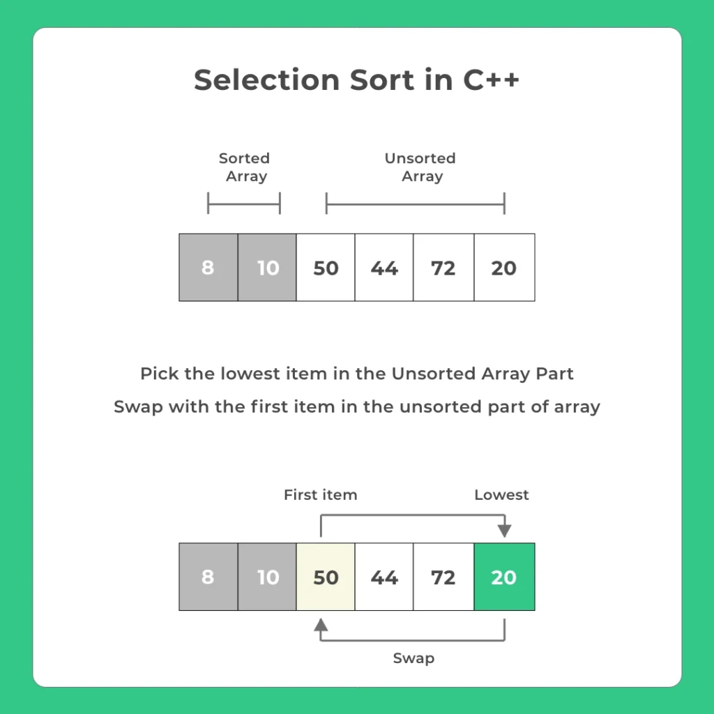 Selection Sort in Cpp method