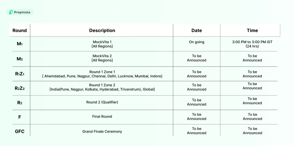 TCS CODEVITA Season 13
