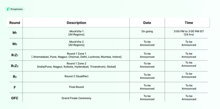 TCS CODEVITA Season 13