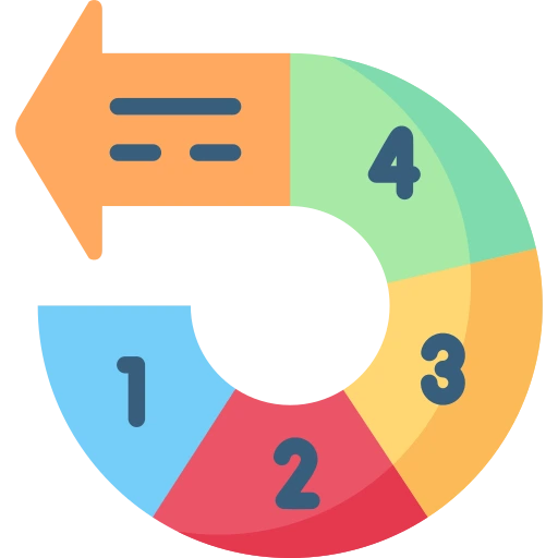 mastercard sde 1 recruitment process for 2025 and 2026 batch