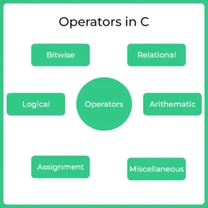 operators in c