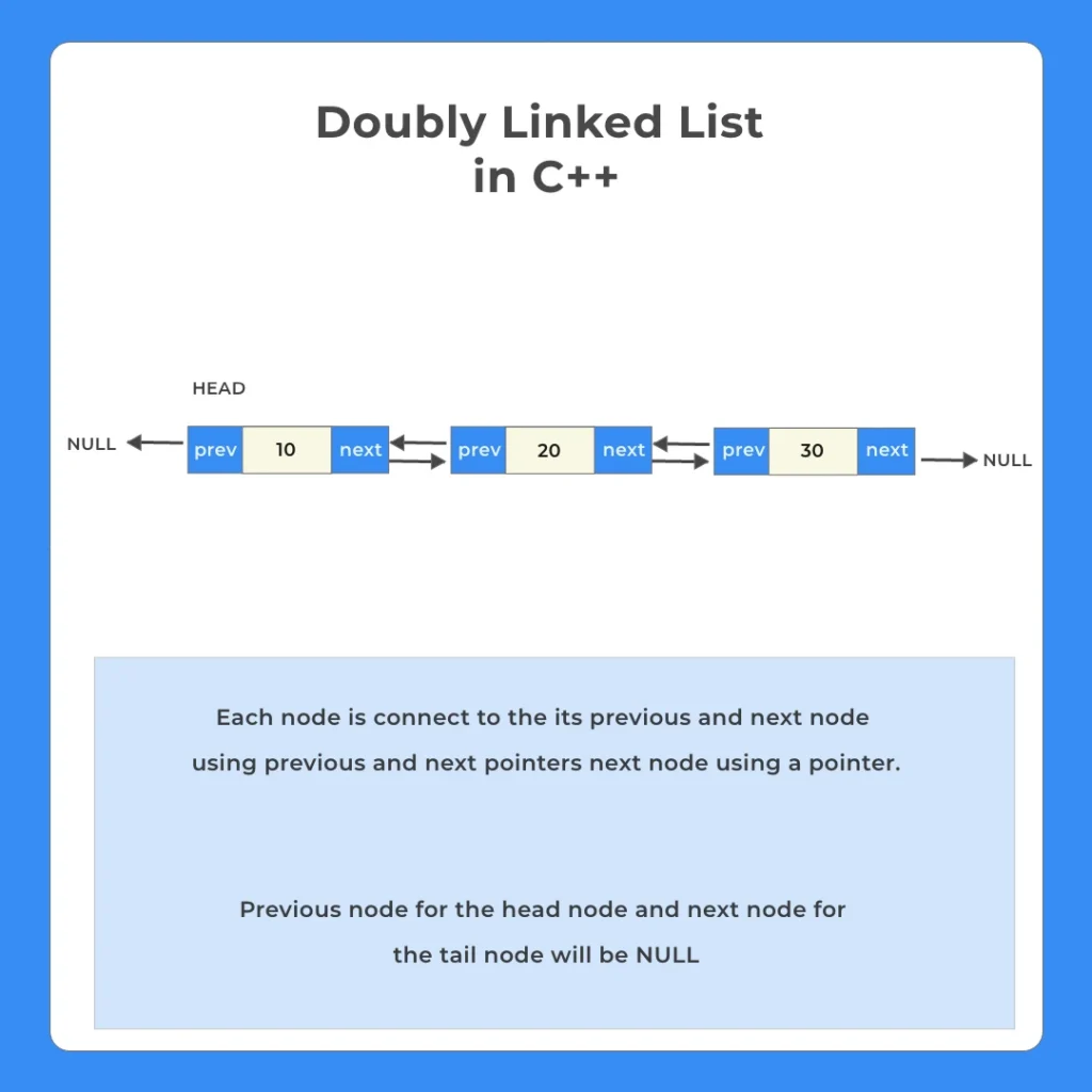 Doubly Linked List in C++
