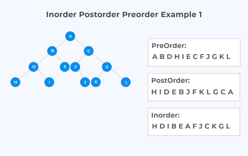 Inorder example 1