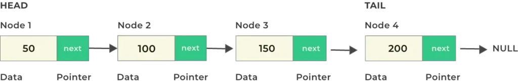 Linked List New